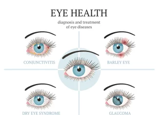 5 Common Eye Diseases in America and How to Prevent Them Close-up illustration comparing conjunctivitis, glaucoma, and dry eye syndrome symptoms