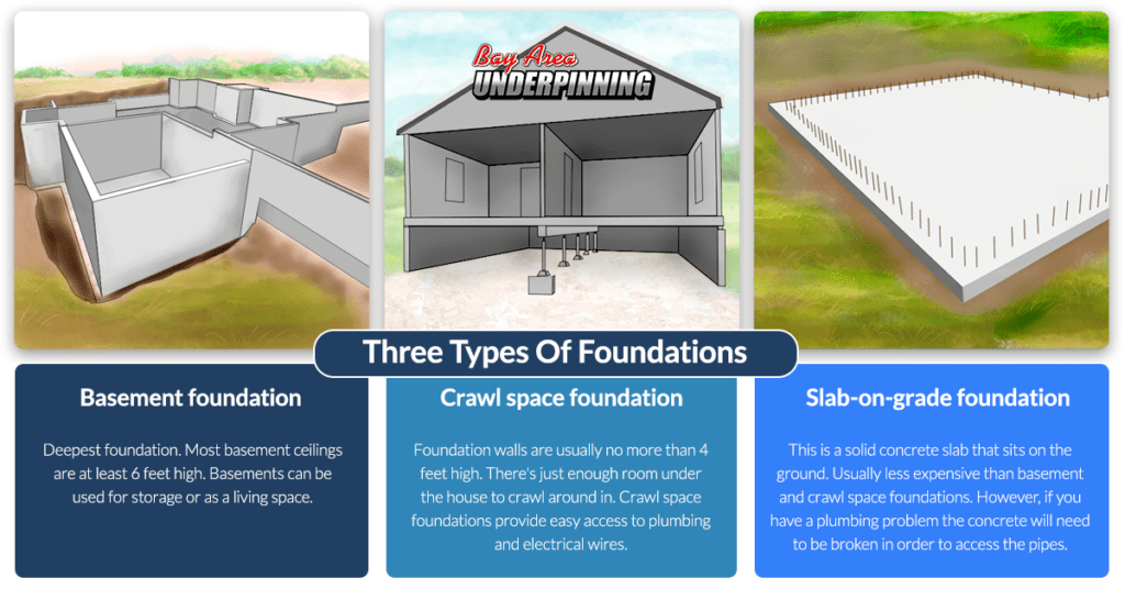 Foundation Repair and its application