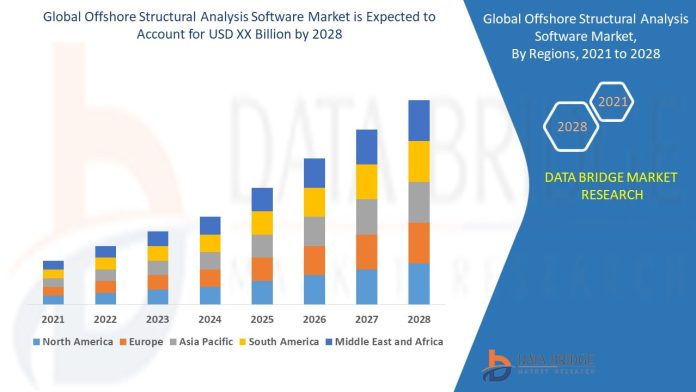 offshore structural analysis software market