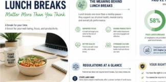 Lunch Break at Work: Meaning, U.S. Laws, Paid vs. Unpaid Rules, Typical Length, Employee Rights, and Better Ways to Recharge Lunch Break