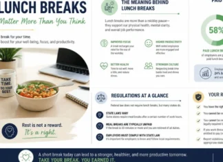 Lunch Break at Work: Meaning, U.S. Laws, Paid vs. Unpaid Rules, Typical Length, Employee Rights, and Better Ways to Recharge Lunch Break